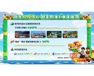 2025端午旅游“水”字当先，武汉入境游同比增长45%