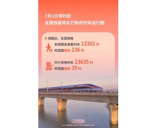 全国铁路7月1日实行新列车运行图 新增列车车票今起发售