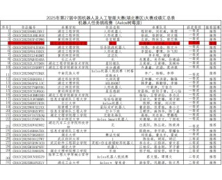 美珈职院智能制造学院，一等奖再＋1
