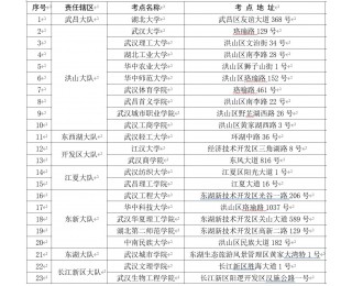 武汉交警提示：本周末有考试，6.45万余人参加