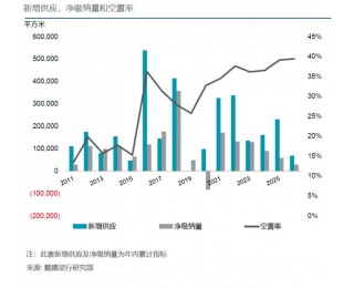 戴德梁行：一季度武汉零售市场活力显现，“情绪消费”成新增长点