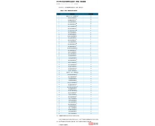 武汉公布3月全市律师行业投诉（举报）情况，30余家律所已被处罚处分、立案办理