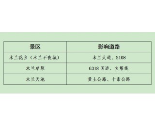 转发扩散！武汉黄陂交警发布五一出行指南，景区商圈出行攻略来了