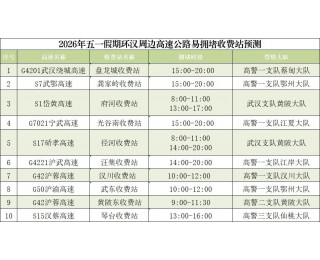 出行高峰已至，湖北交警开启“五一”模式，严防严查这些行为