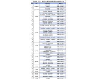 “五一”平安行丨小事故快处理！湖北139个“快处点”公布，请收藏！