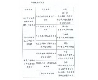 华中科技大学主办，低空经济骨干教师首期高级研修班6月底举行